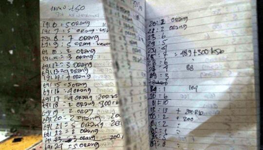Mengintip Isi Buku Catatan PSK yang Tertinggal di Kalijodo