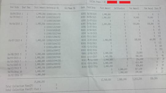 Kecewa dengan PT Radana Bhaskara Finance