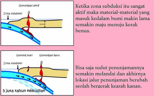 Wow! Inilah Sejarah Terbentuknya P.Jawa