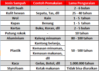 Thread SAMPAH!!!