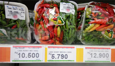 Fenomena Harga Bandrol yang Ganjil, Perlukah YLKI Terlibat?