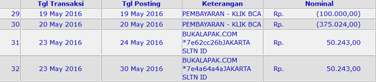 Transaksi 1x di bukalapak.com ditagihkan dua kali, jawaban CS copy paste!