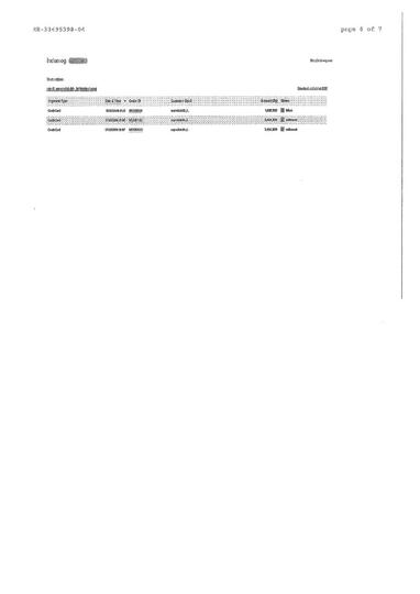 Hasil investigasi Standard Chartered thdp pembobolan KK sy di bbrp merchant online