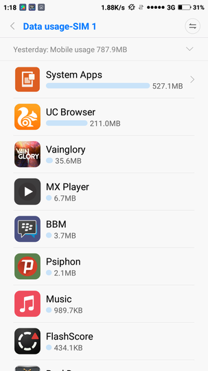 Paket Extra Indosat Ooredoo "Lenyap"