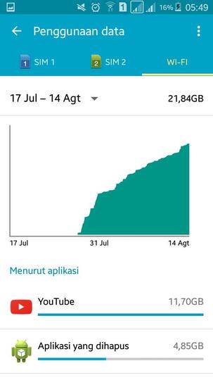 Sudah Muak Dengan INDIHOME (Telkom)