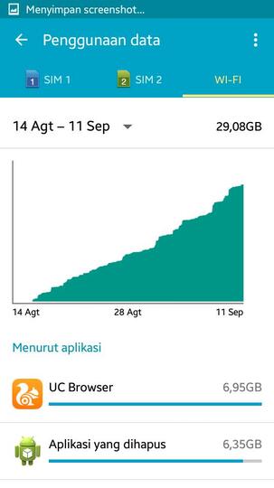 Sudah Muak Dengan INDIHOME (Telkom)