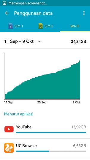 Sudah Muak Dengan INDIHOME (Telkom)