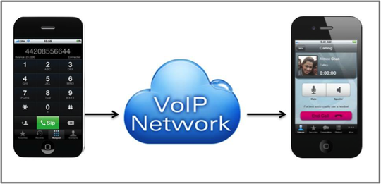 7 kebiasaan Yang Berubah karena Koneksi Internet Super Ngebut!
