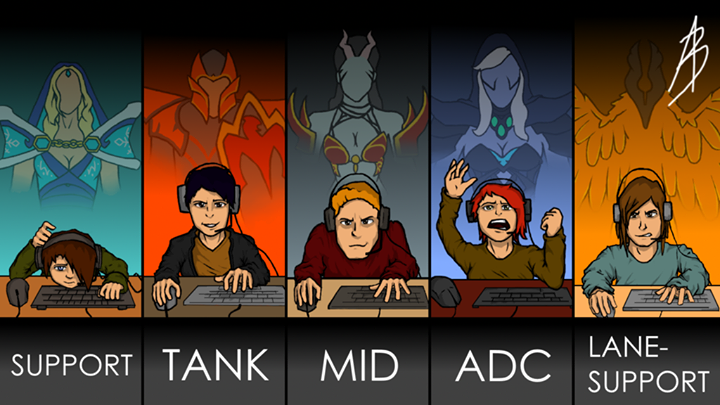 Role role di dota 2