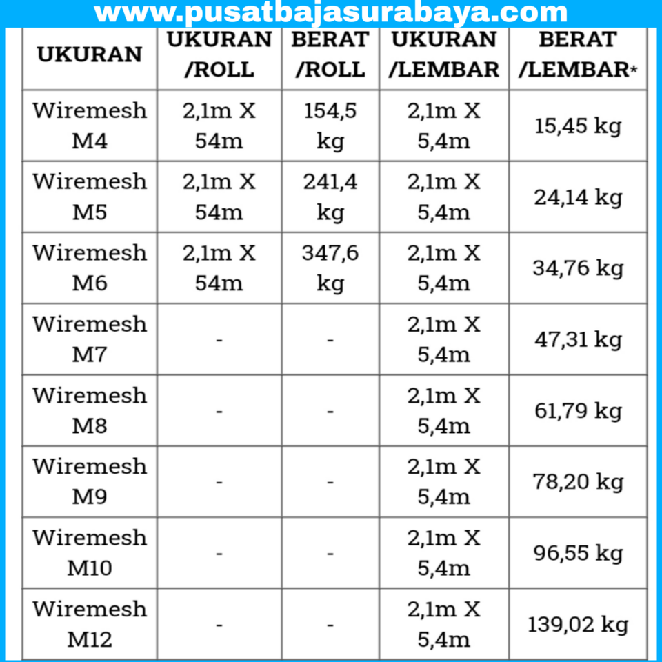 Tabel Wiremesh Ukuran Wiremesh Berat Wiremesh Per M2 KASKUS