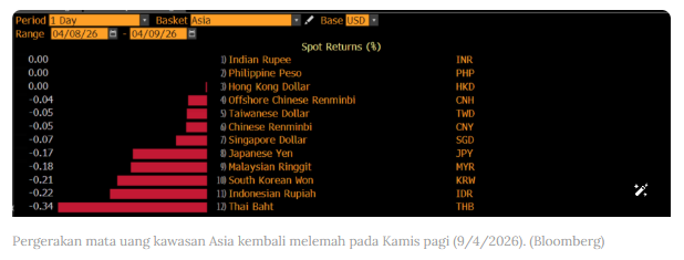 https://s.kaskus.id/images/2026/04/09/11639612_3128_20260409102221.png