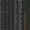 Pokemon Go Account Lv 33 Hyper Edition (Code : 212)