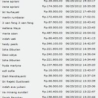 buat-pengusaha-toko-onlineshare-pendapatannya-disni-dunks