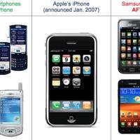 smartphone-samsung-sebelum-dan-sesudah-iphone-apple