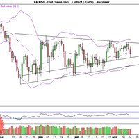 daily-signal-forex--index--gold--oil---part-5