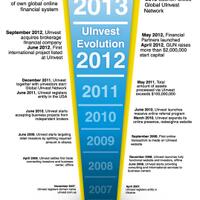 zarmin-investor-dan-pengusaha-indonesia-gabung-bersama-global-uinvest-network-yuk