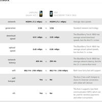 official-lounge-samsung-galaxy-ace-ii-gt-i8160---live-fast-live-smart