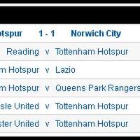 tottenham-hotspur-fc---audere-est-facere--kaskus--indospurs--season-2012-13