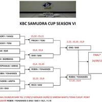 kbc-chapter-samudra-angke