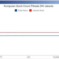 fusion-chart-with-php-and-mssql