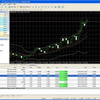 forex-profit--gt-20-pip-per-hari-mbendino