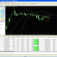 forex-profit--gt-20-pip-per-hari-mbendino