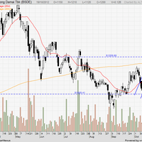 96589658-indonesia-stock-exchange-96689668---part-19