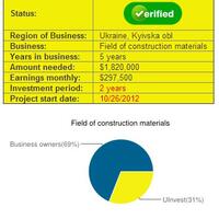 flix90-investasi-aman-dengan-deviden-10-20-perbulan-di-uinvestrcb-100