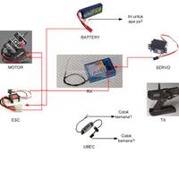 all-about-rc-qd---part-3