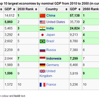 2030-ekonomi-indonesia-bakal-terbesar-di-dunia