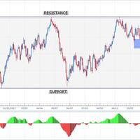 jurnal-analisa-signal-trading-forex-dan-emas