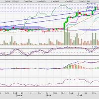 phillip-securities-research-recommendation