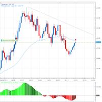 jurnal-analisa-signal-trading-forex-dan-emas