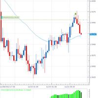 jurnal-analisa-signal-trading-forex-dan-emas