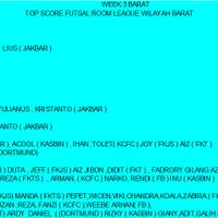 96689668-9824-futsal-kaskus-tangerang-selatan-fkts-9824-96589658---part-4