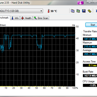 ltall-aboutgtsolid-state-drive-ssd-future-of-storage