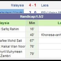 update-aff-cup-2012--malaysia-bantai-laos