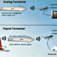 info-indonesia-akan-melakukan-migrasi-dari-tv-analog-ke-tv-digital-2012-2017