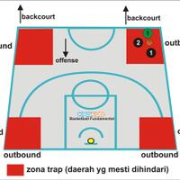 update-ask-the-coach-teori-perbasketan-fundamental-drill2-dsb