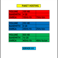 web-hosting-murah-mulai-15rb-bulan