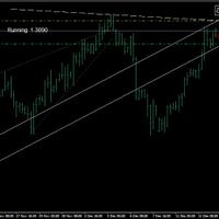 ewfx-trader-club