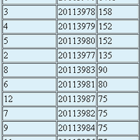 php-all-about-php-3---part-2