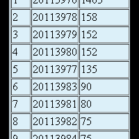 php-all-about-php-3---part-2