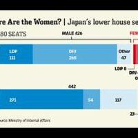 kesenjangan-gender-di-parlemen-jepang