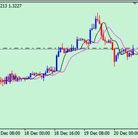 teknik-dasar-untuk-memulai-trading-floating-with-smile