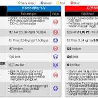 new-vixion-vs-cb150r-minta-saran