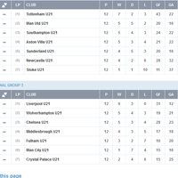 l4us-liverpool-forum-kaskus---season-2012-2013