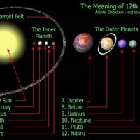 misteri-dan-asal-usul-planet-nibiru