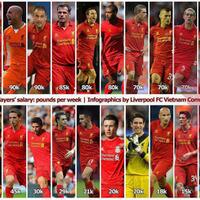 l4us-liverpool-forum-kaskus---season-2012-2013