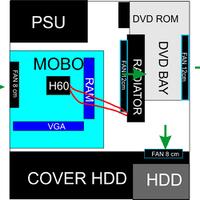 tips-perfect-cooling-setup